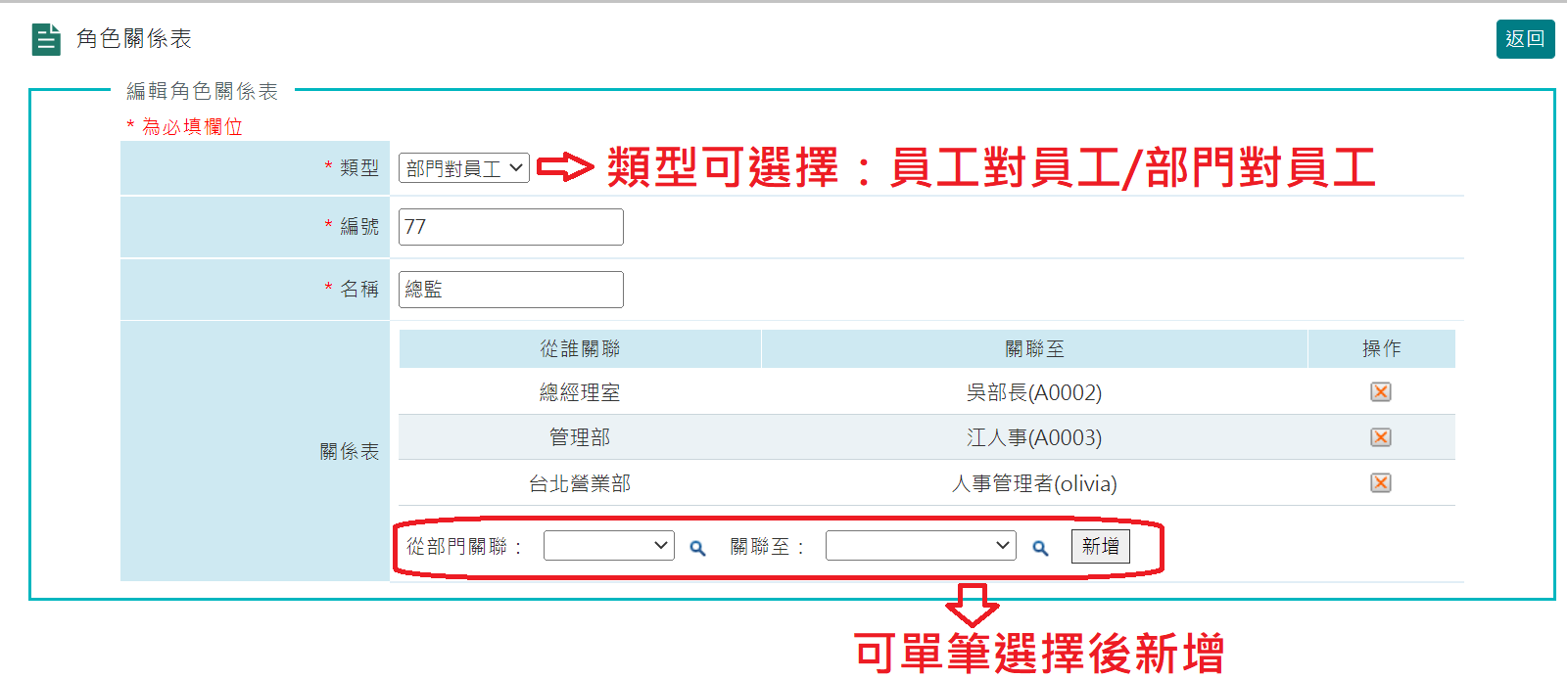 角色關係表的用途?-1