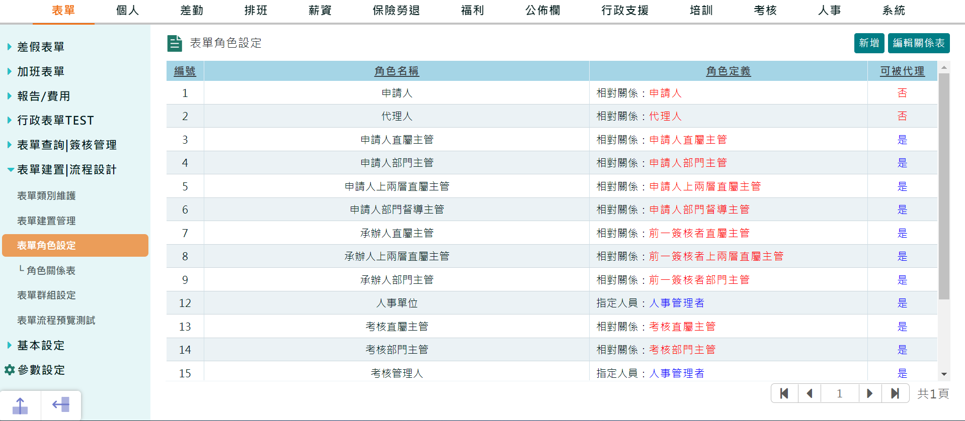 如何設定表單角色-1