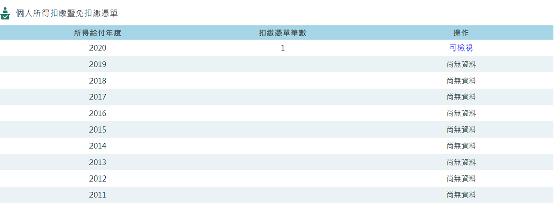 居住者/非居住者各類所得申報作業
-9