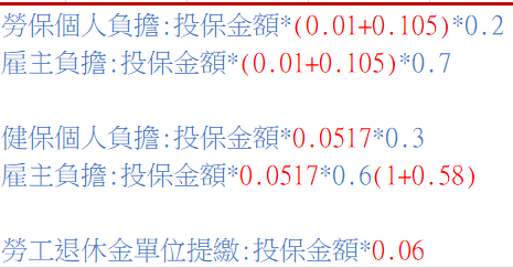 如何計算勞保、健保、勞退費用-1