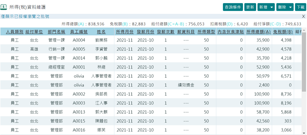 系統如何產生薪資所得
-2