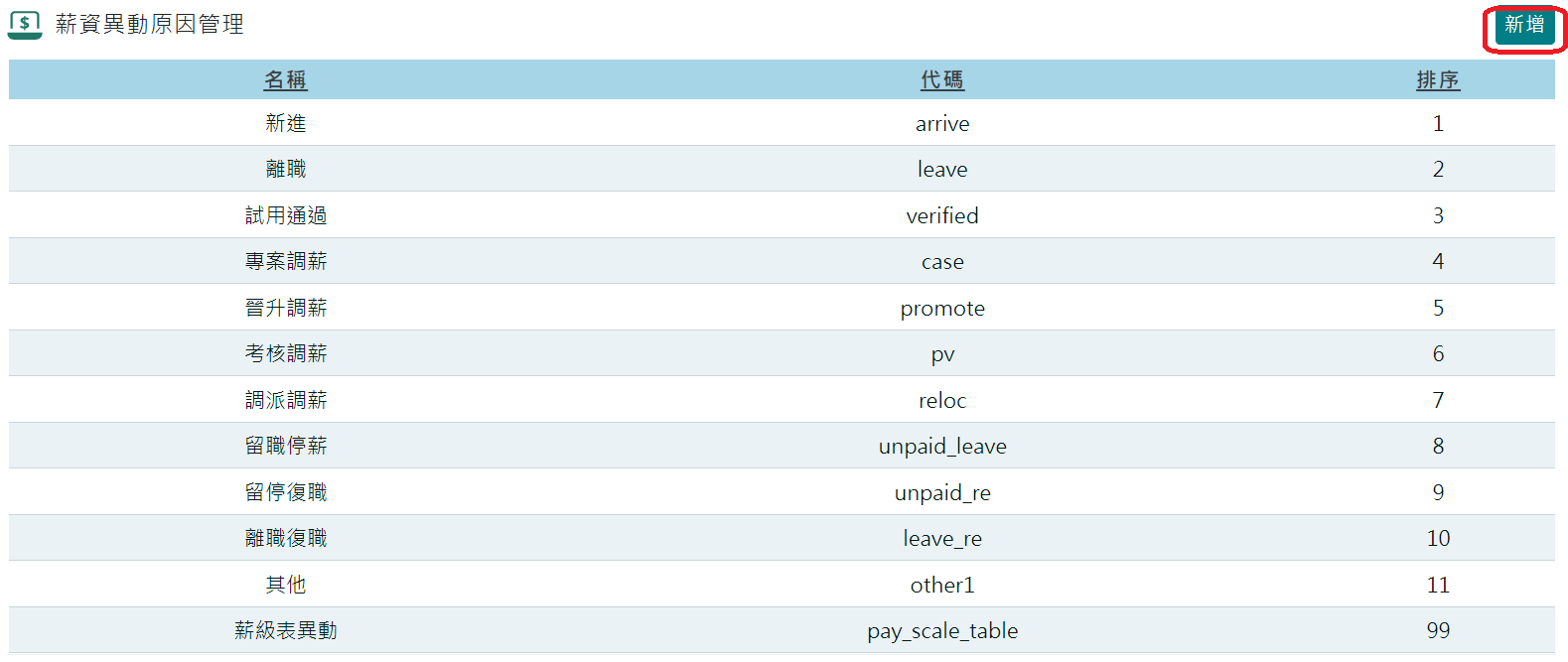如何新增薪資異動原因？-1