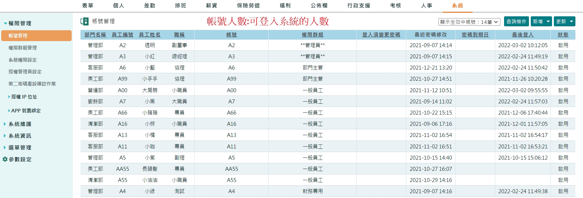 員工人數與帳號人數有什麼不同？ -2