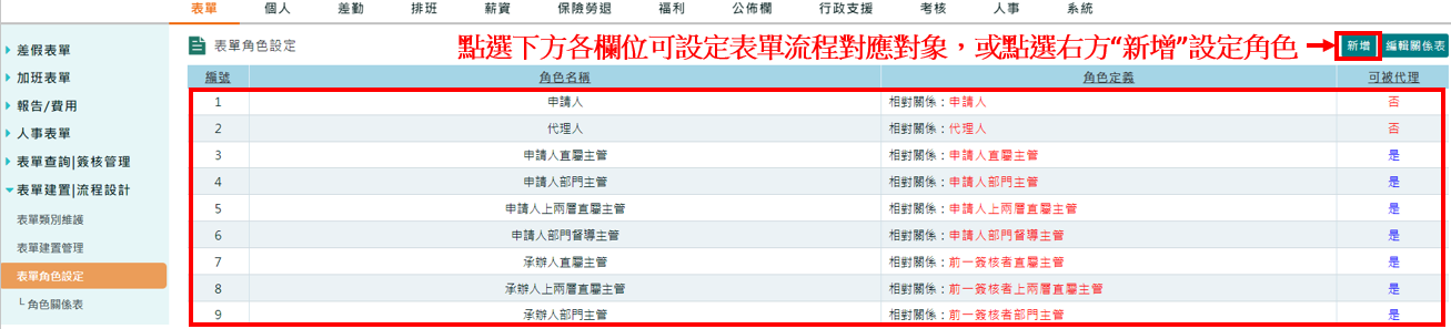 分公司的假單要送給總公司主管簽核，系統上可以作業嗎？-2