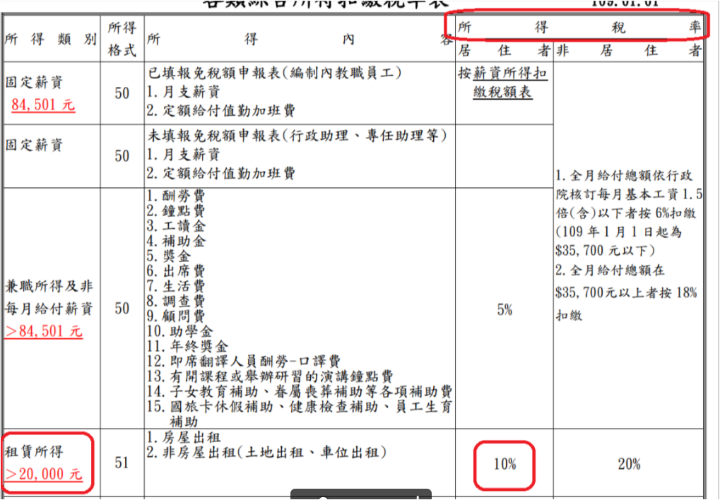 如何建立薪資項目所得類別?-3