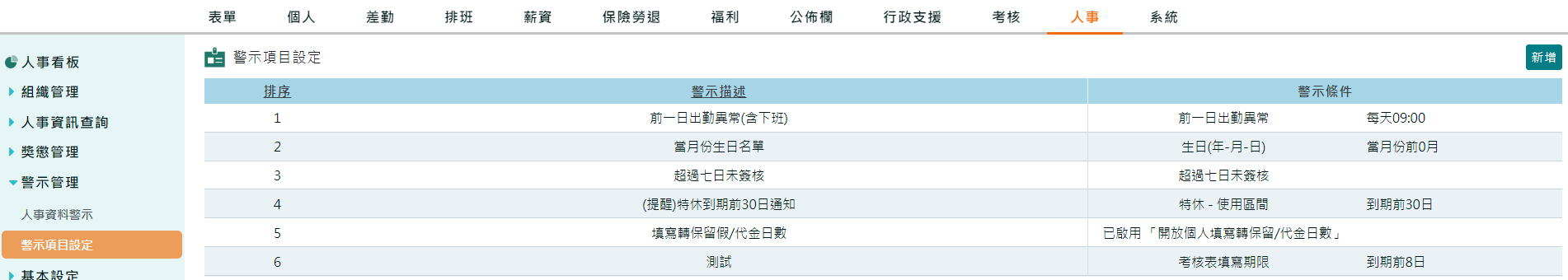 警示管理：可自訂郵件通知範本-1