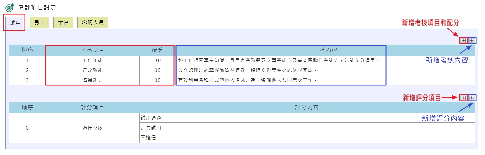 如何設定考核群組內考核項目及配分各為30分，35分，35分？-1